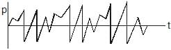 Types: Waves | Physics for Airmen Group X - Airforce X Y / Indian Navy SSR